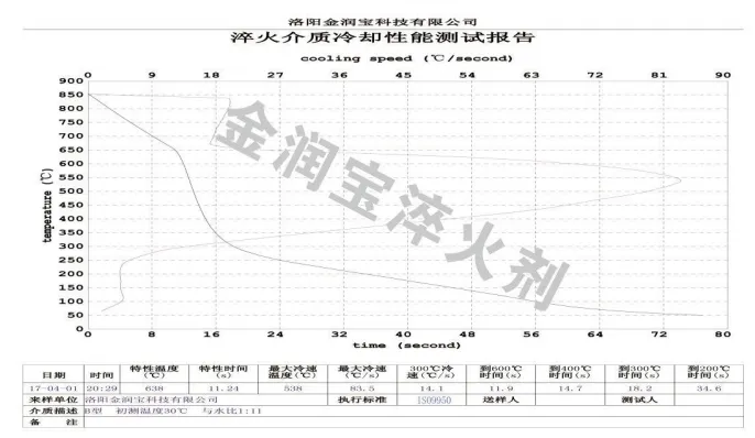 ZFFQ-B型與水1:11配比水溶液的冷卻特性