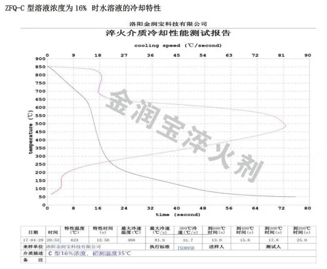 冷卻特性