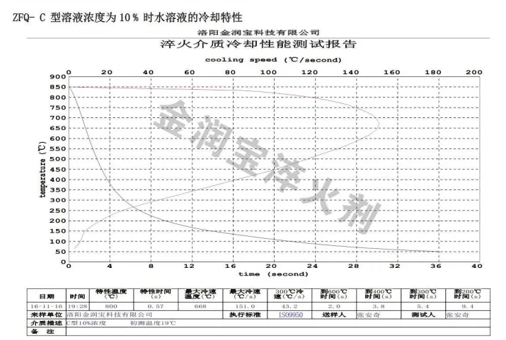 冷卻特性