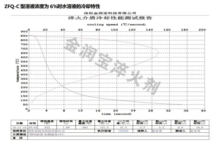 冷卻特性