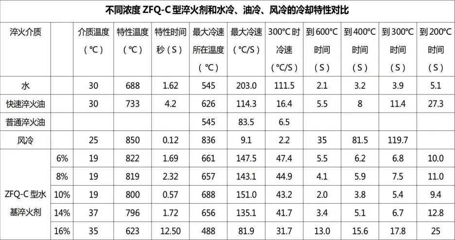 冷卻特性