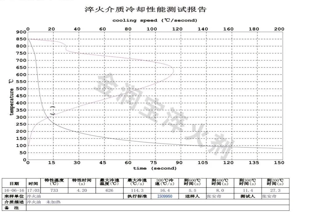 快速淬火油的冷卻特性