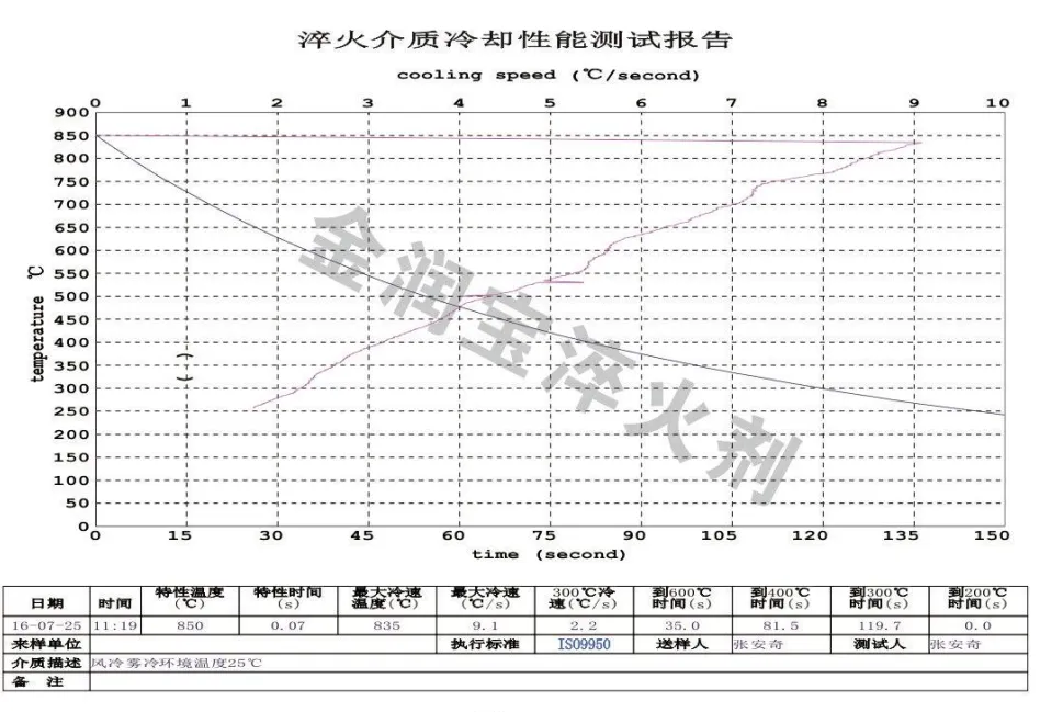 風(fēng)冷加霧冷的冷卻特性