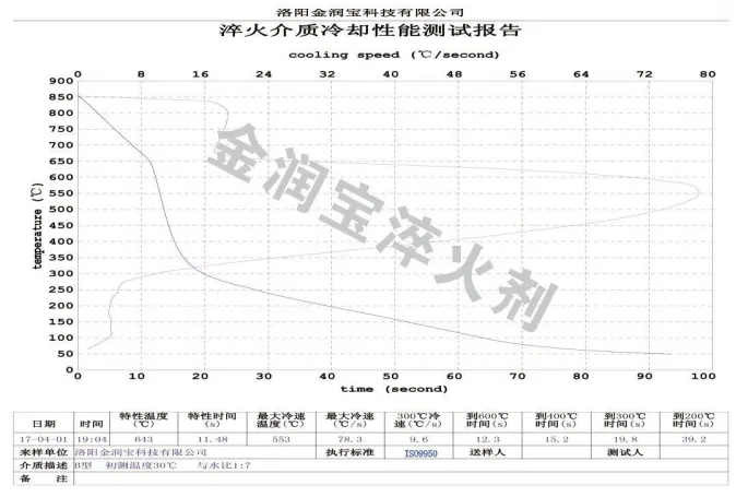 ZFQ-B型與水1：7配比水溶液的冷卻特性